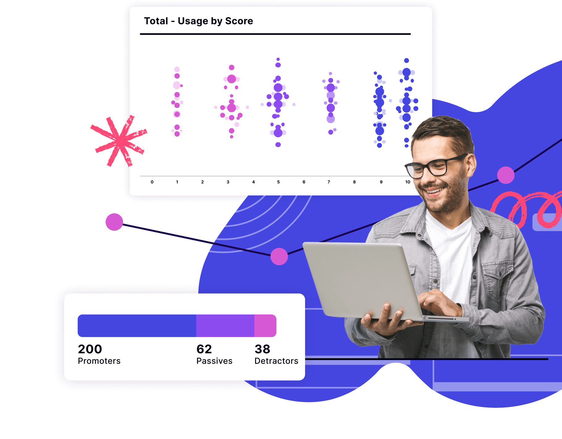 Pendo – Net Promoter Score (NPS)