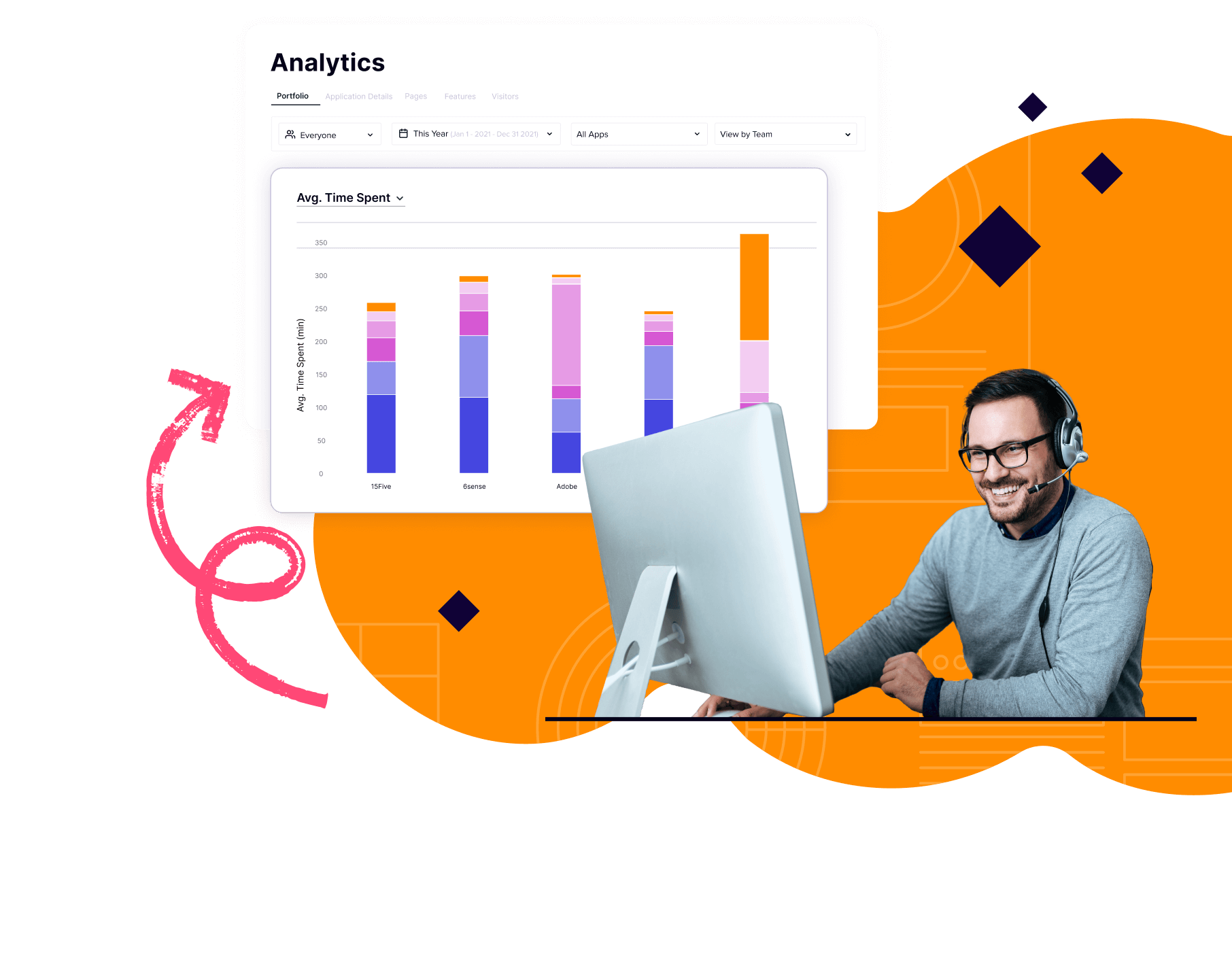 SaaS-Portfoliomanagement