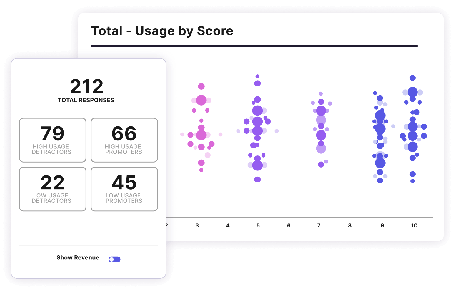 Use Pendo to plot NPS against product usage data