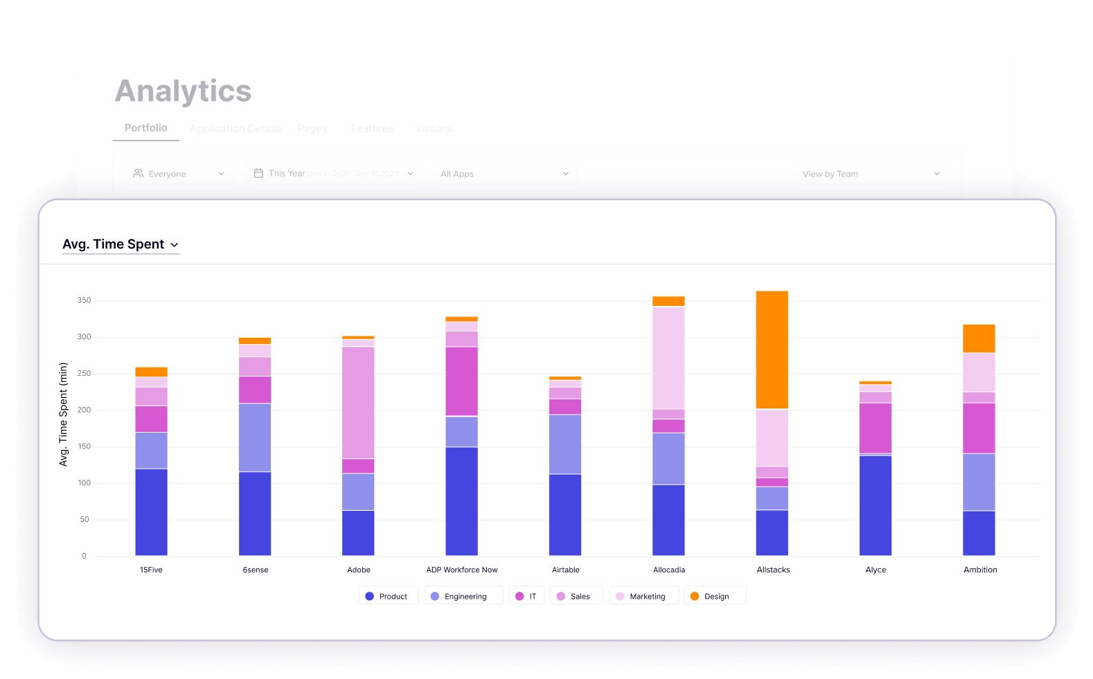 Vue du portefeuille Analyses