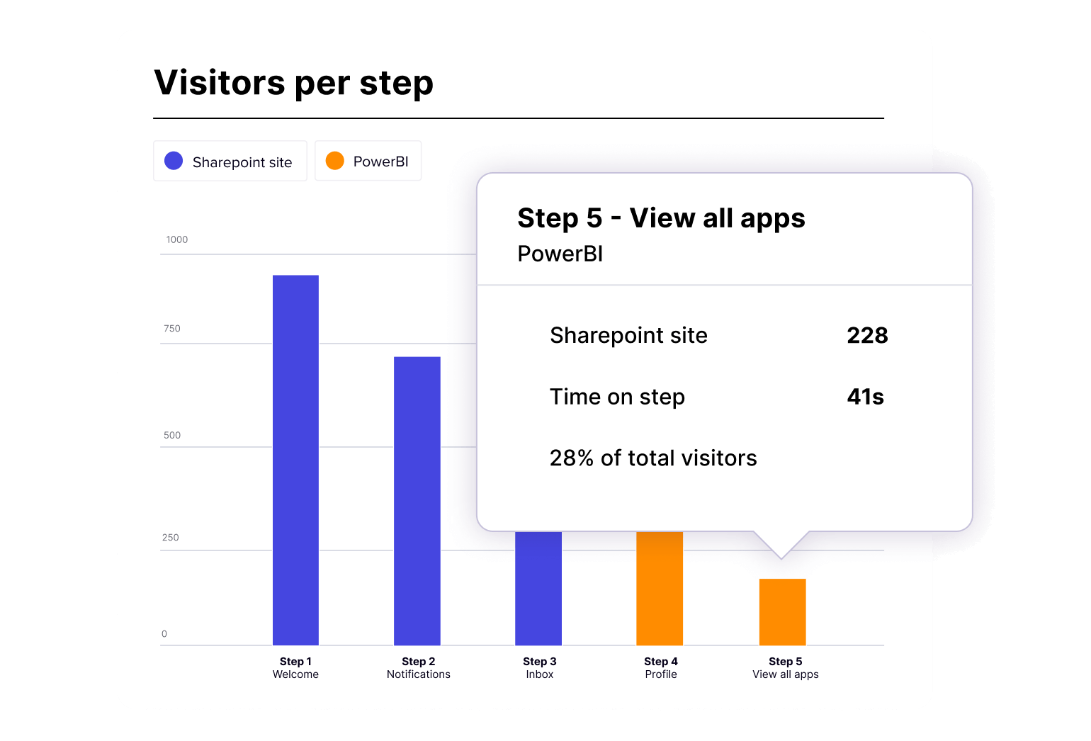 Adopt analytics for MS Dyamics