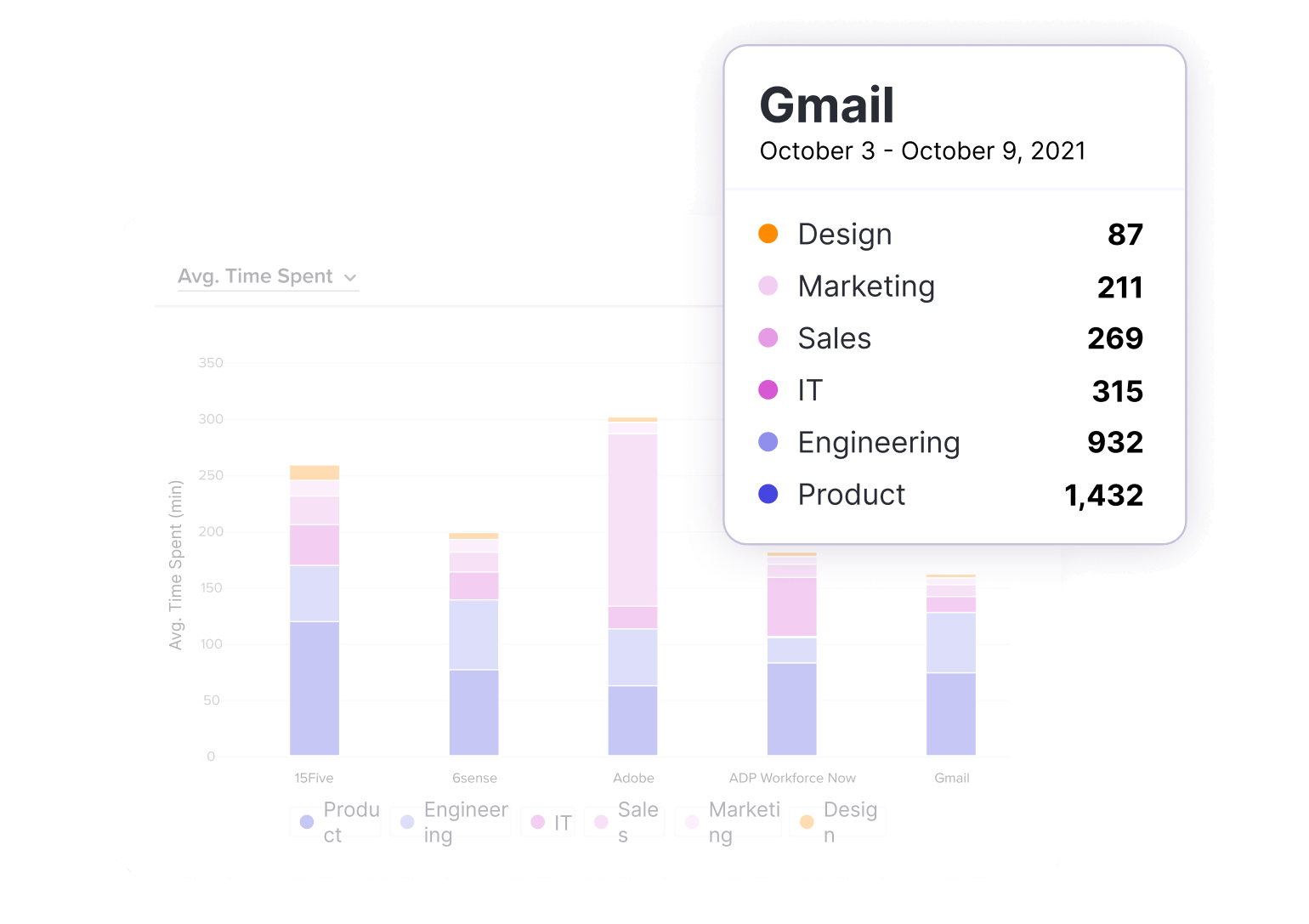 Pendo SaaS Portfolio Insights - Analyze your entire software portfolio