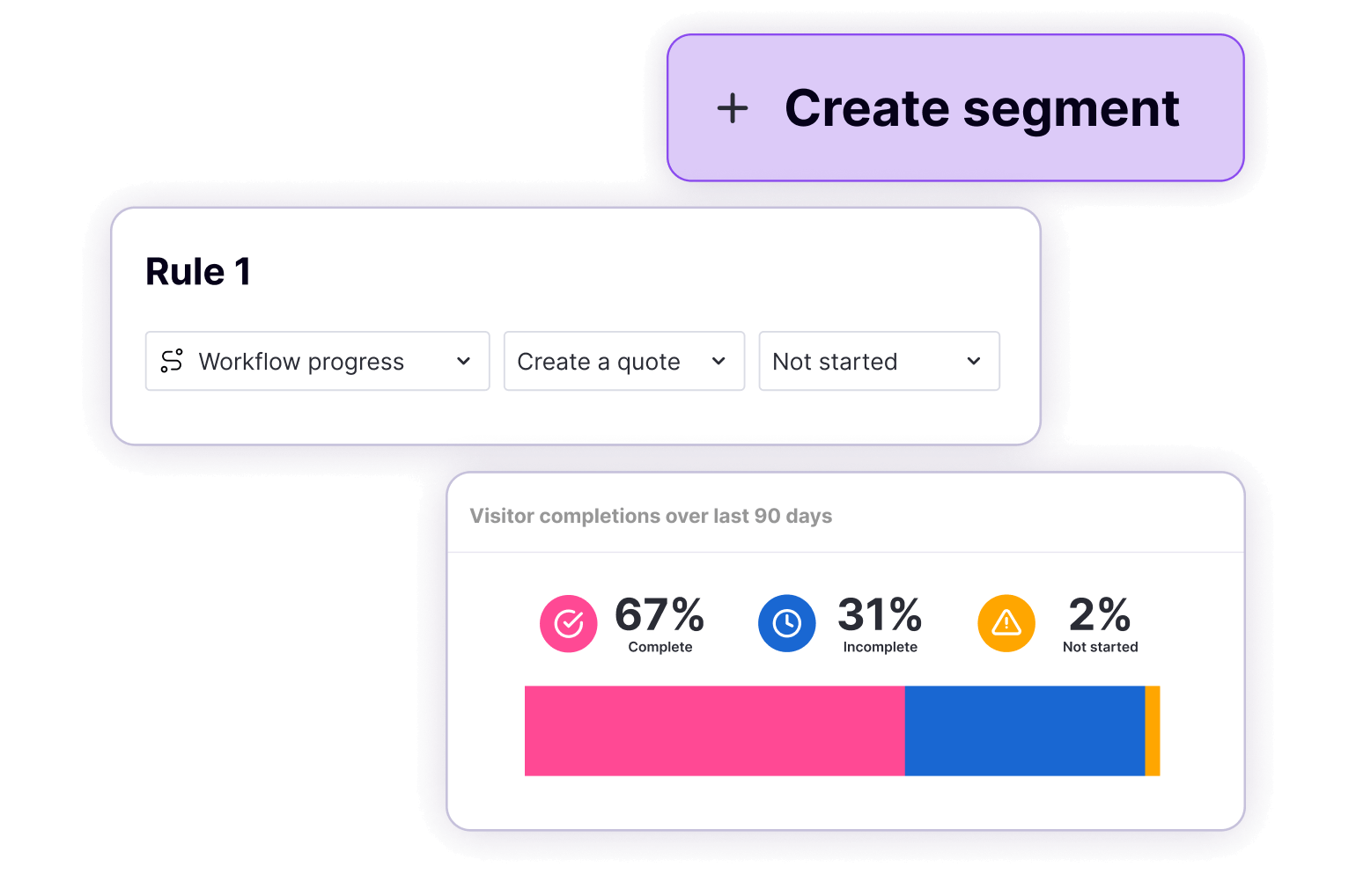 Use Pendo to group and target employees using organizational metadata and user behavior