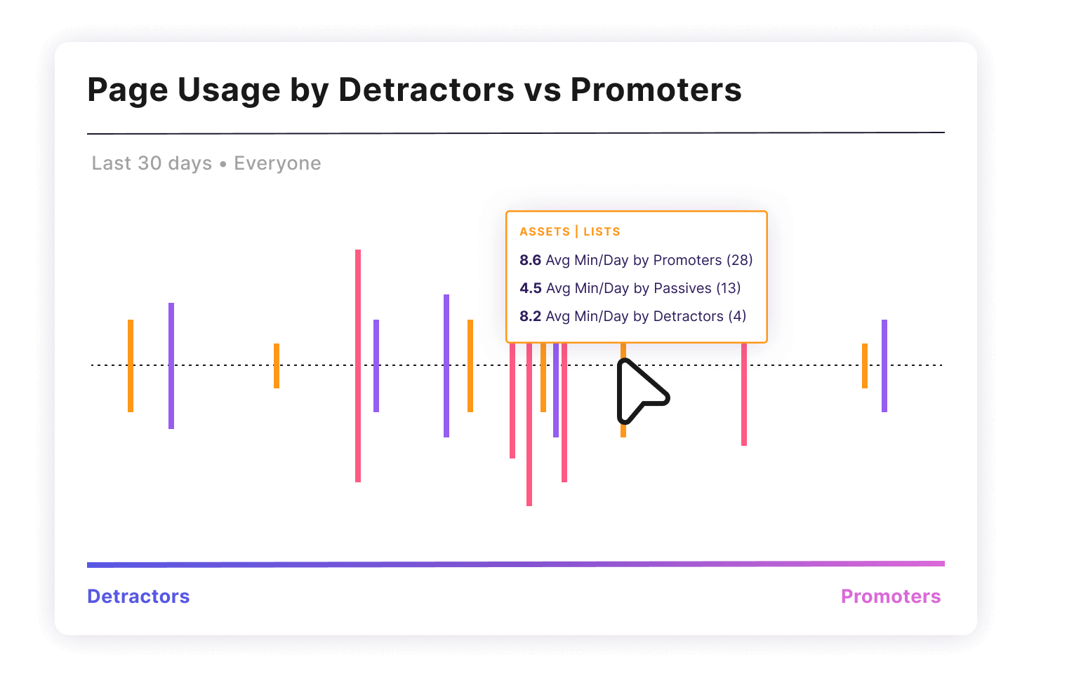 Use NPS in Pendo to identify user behaviors and areas of your product that are impacting your NPS