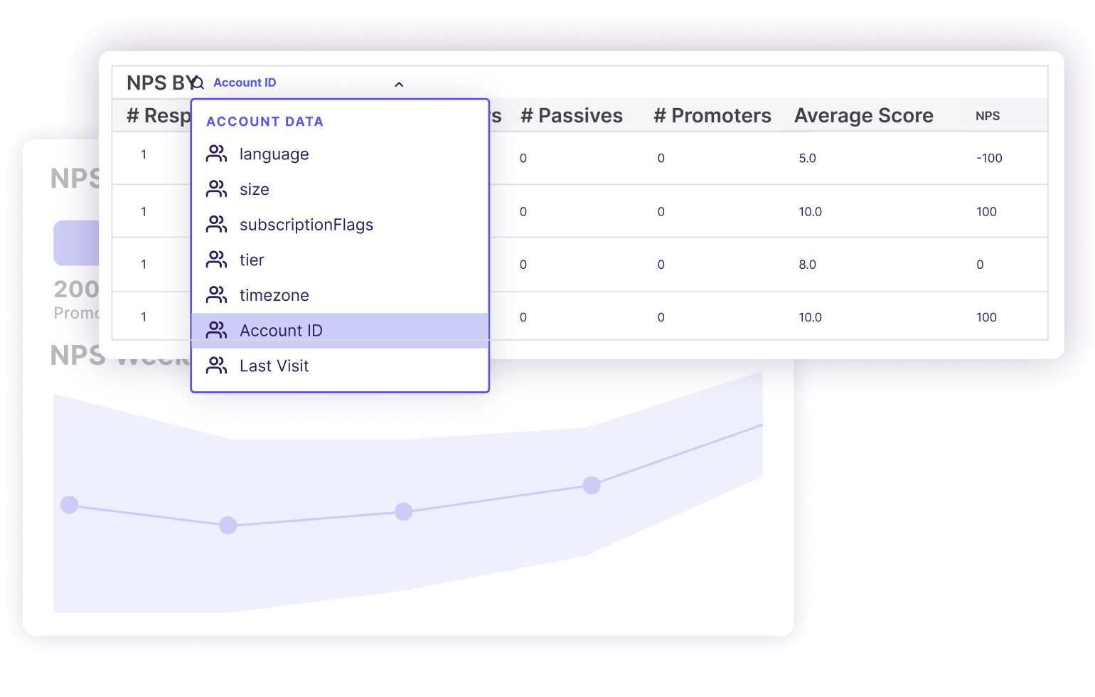 Use Pendo to filter NPS responses by role, company size, plan level, or any other demographic metadata