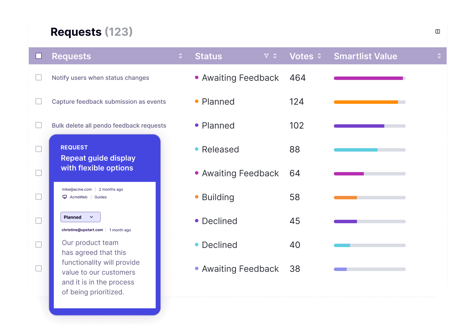 Pendo – Verwenden Sie Feedback, um Produkt- und Kundenfeedback zu zentralisieren und zu priorisieren.