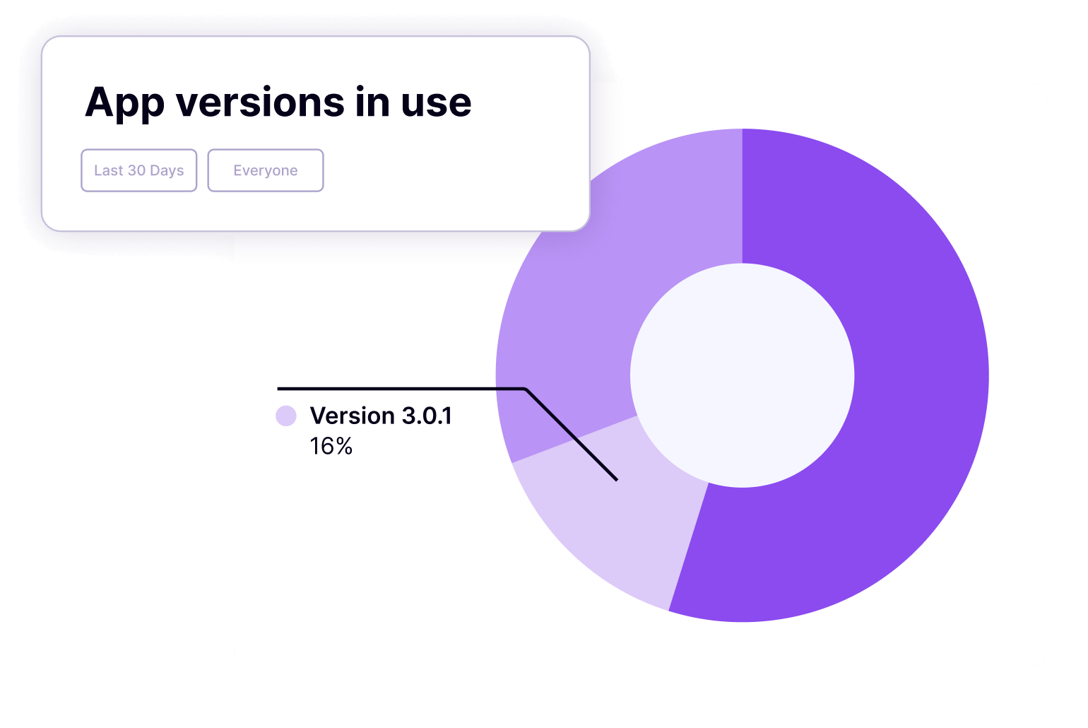 Pendo for Mobile - App versions