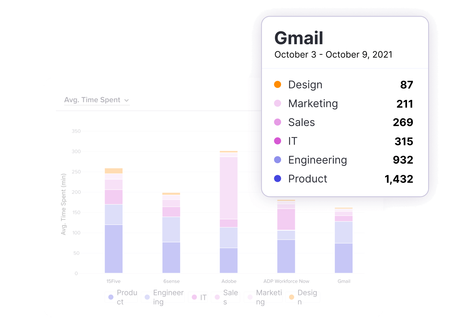 Software usage analytics