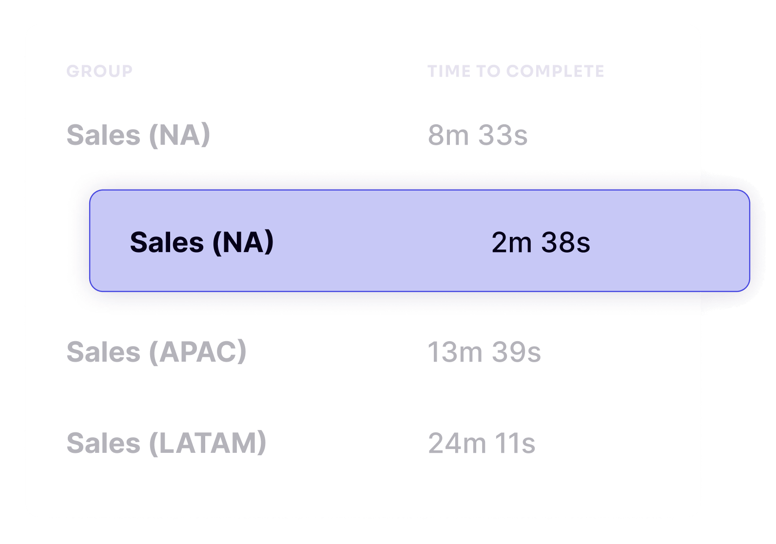 Digital adoption analytics