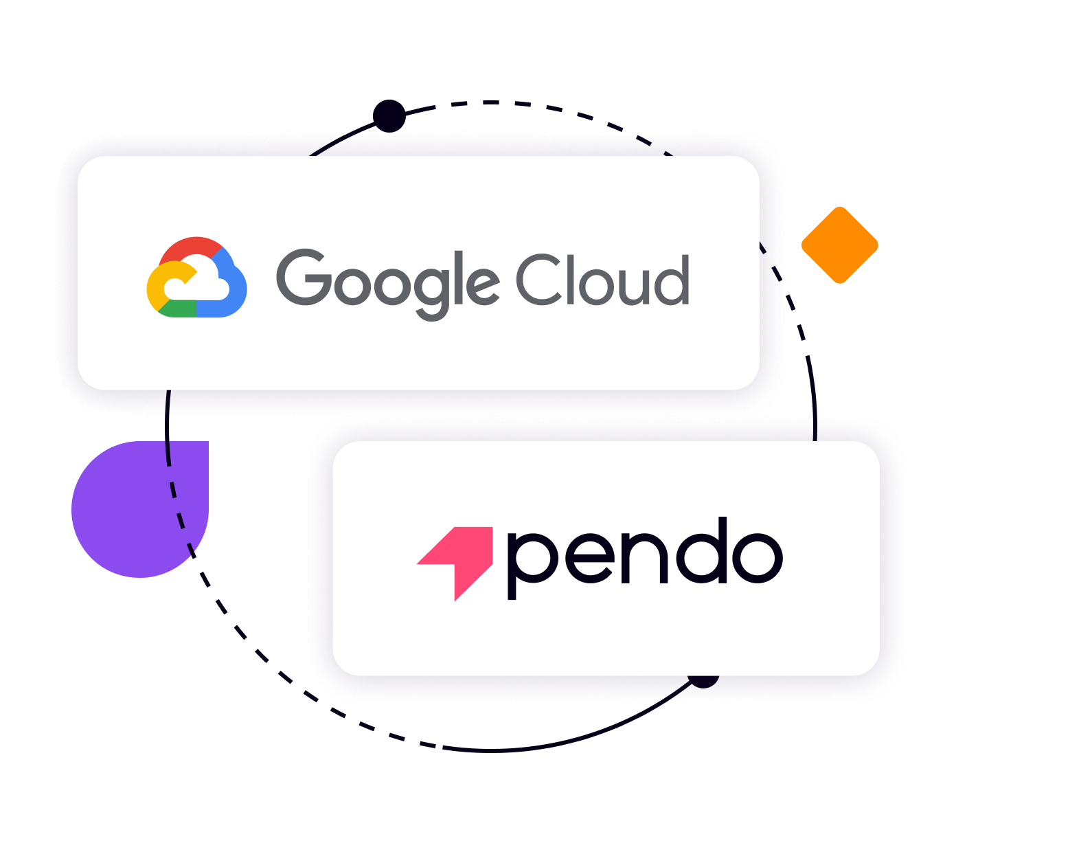 Hero-Pendo_Google_Cloud