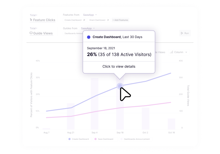 Image of a dashboard for Pendo for nonprofits