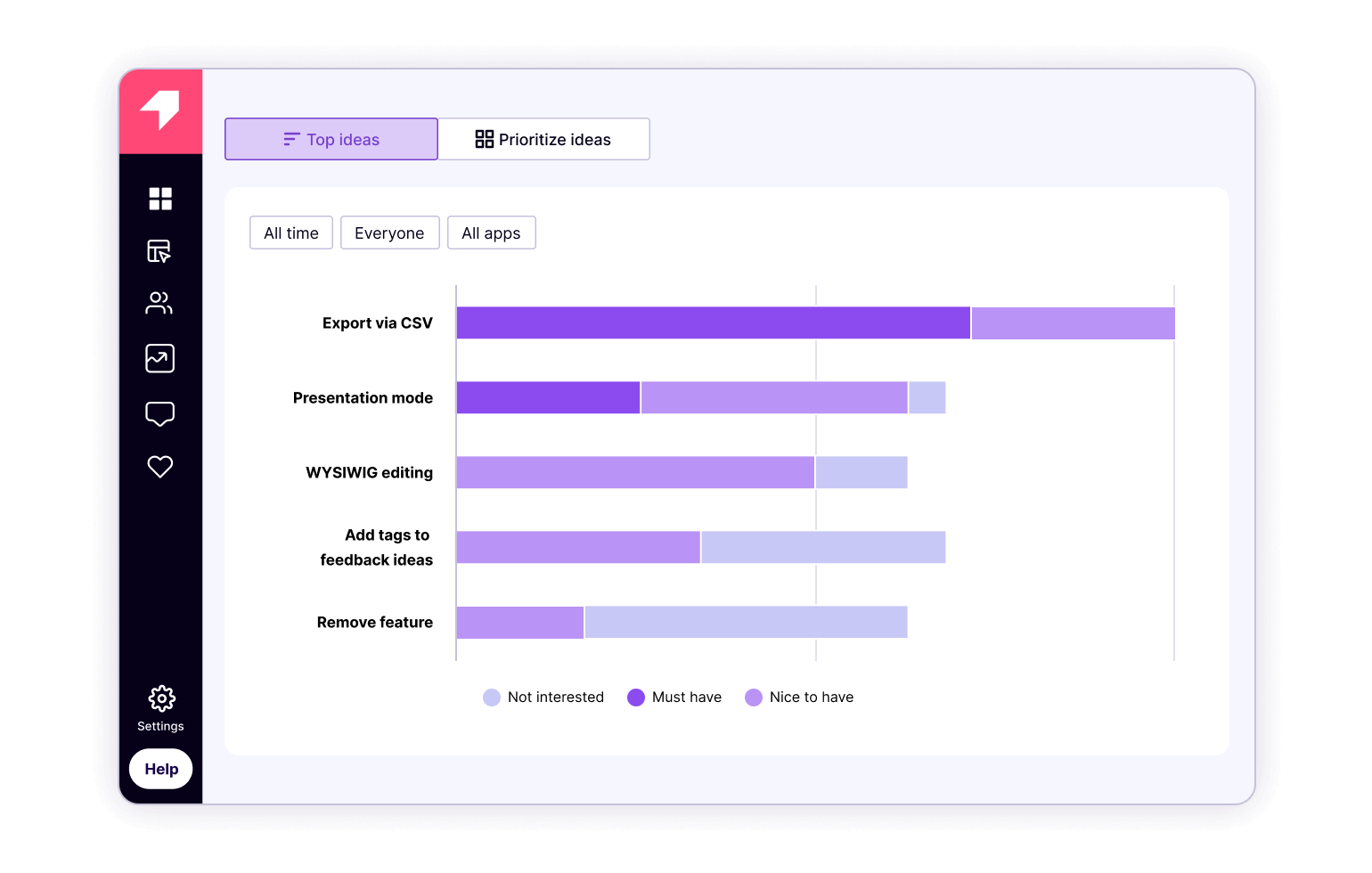 Pendo Validate - Top ideas