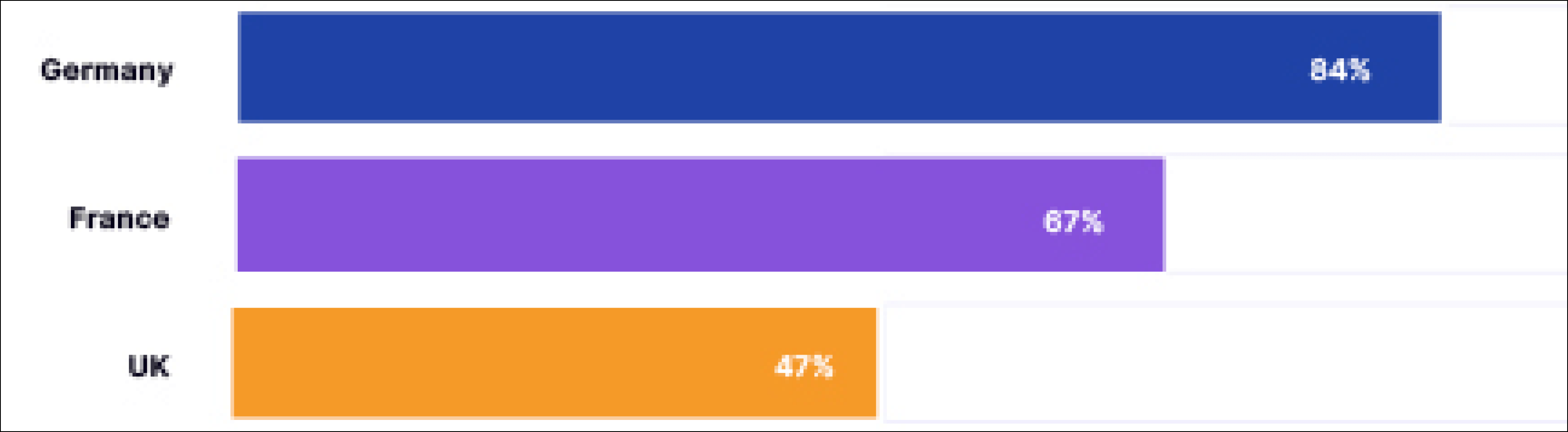 Chart: Do European “traditional” enterprise companies see themselves as tech companies?