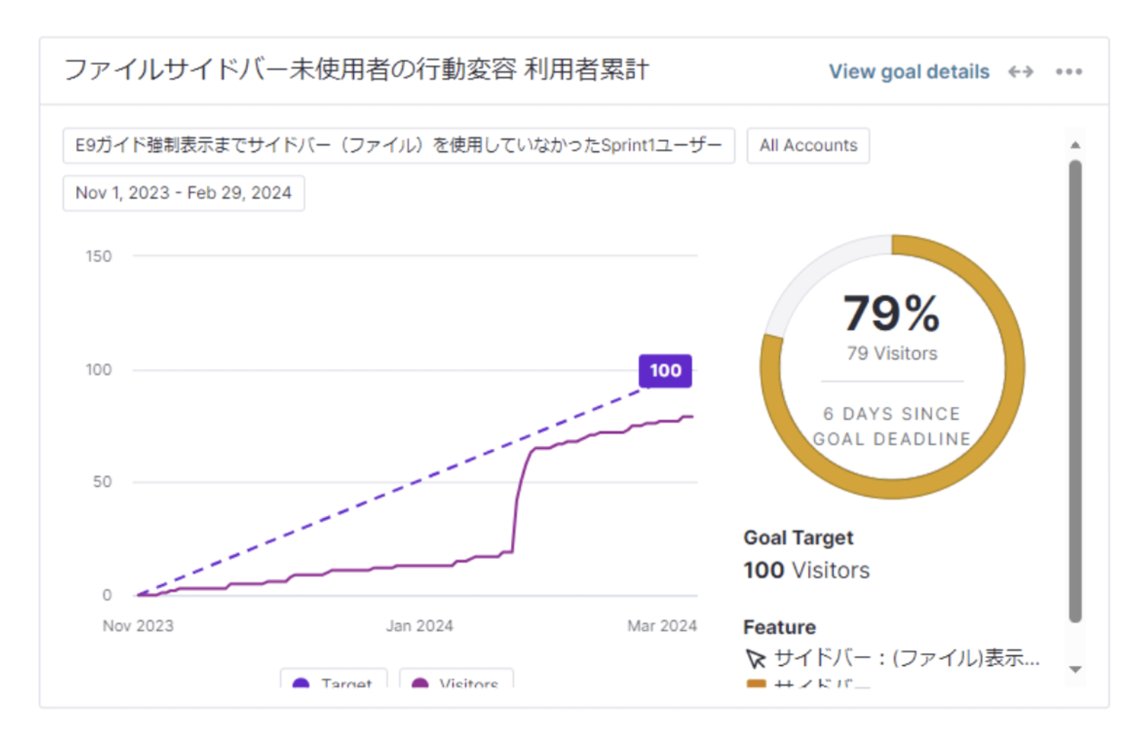 tokyucomm + pendo analytics
