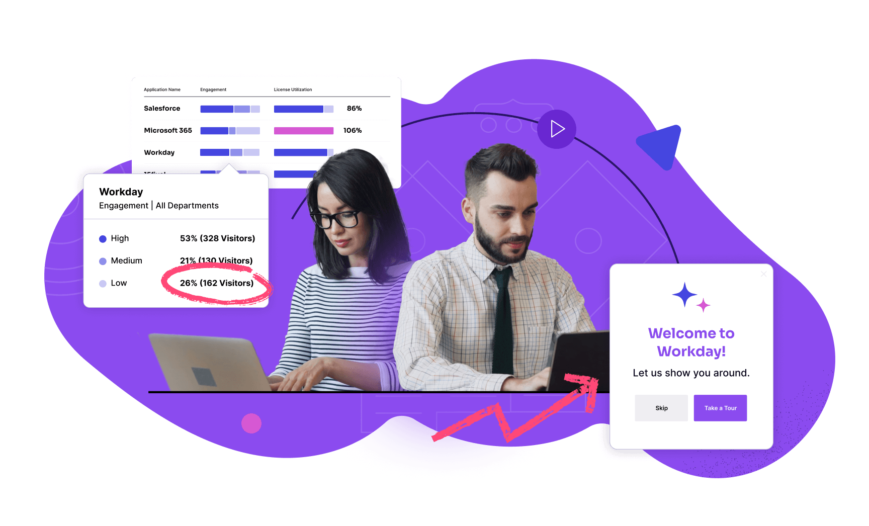 Pendo for employees - Data driven digital adoption