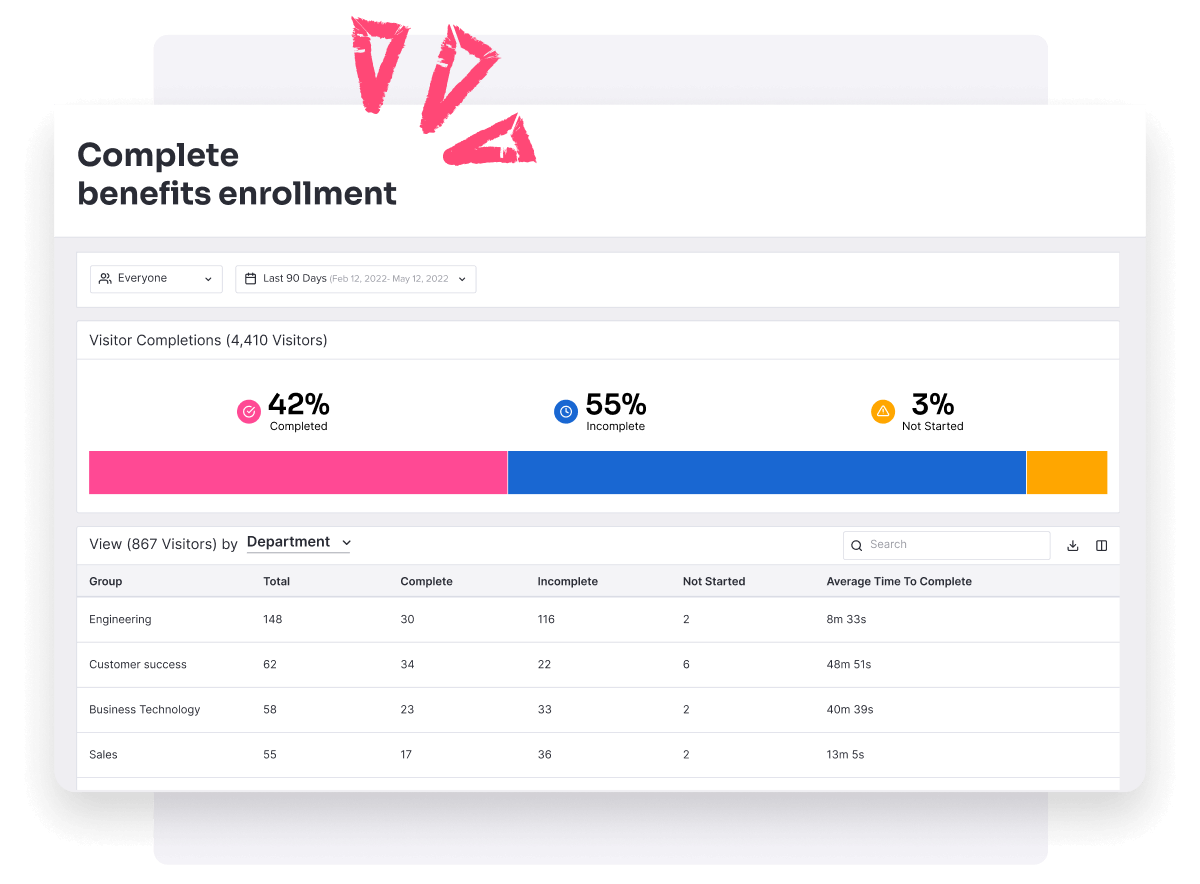 Pendo workflow overview