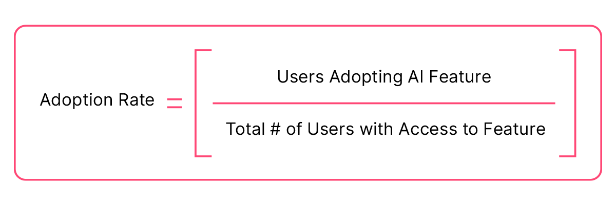 AI Adoption rate equation