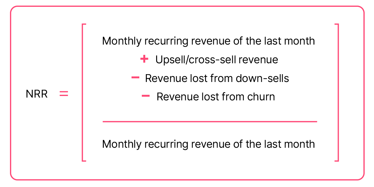 NRR equation