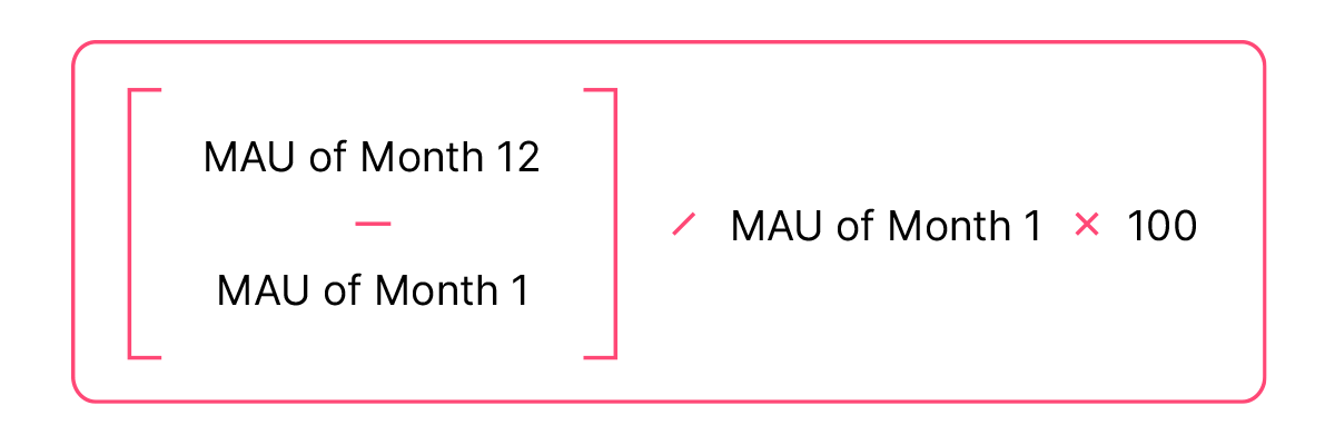 User growth equation
