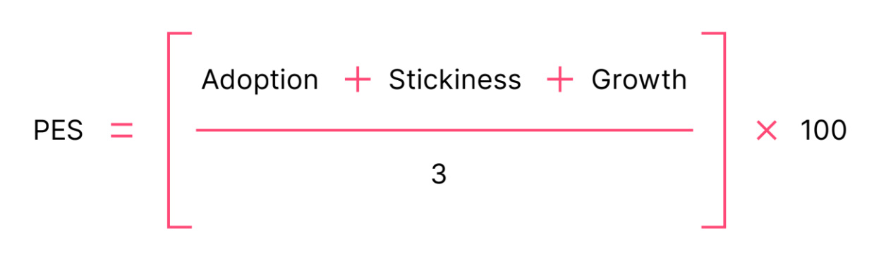 Product engagement score (PES) equation