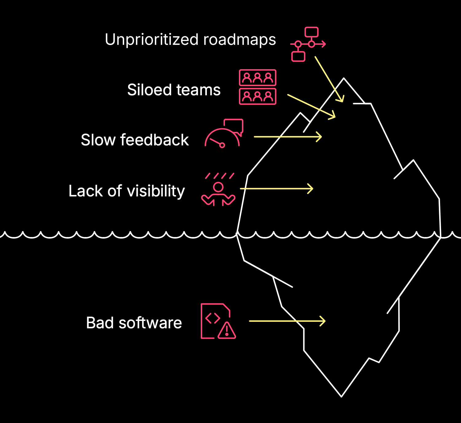 bad software experiences