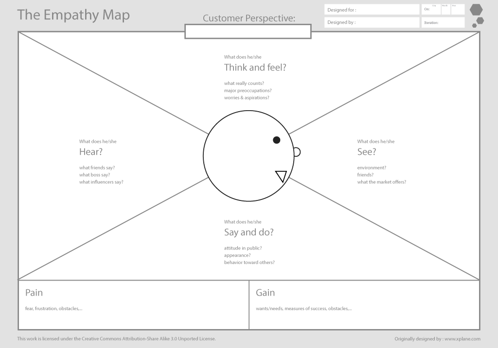 The Empathy Map