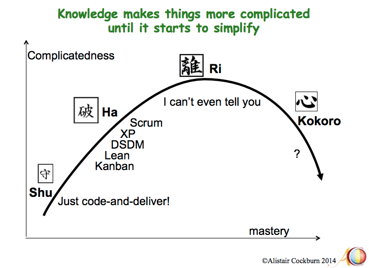 simplify chart