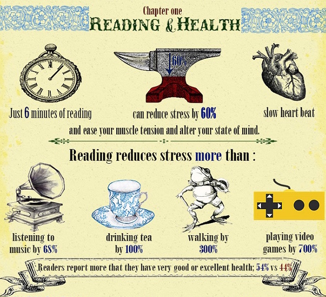 Book-Reading-Infographic-GalleyCat