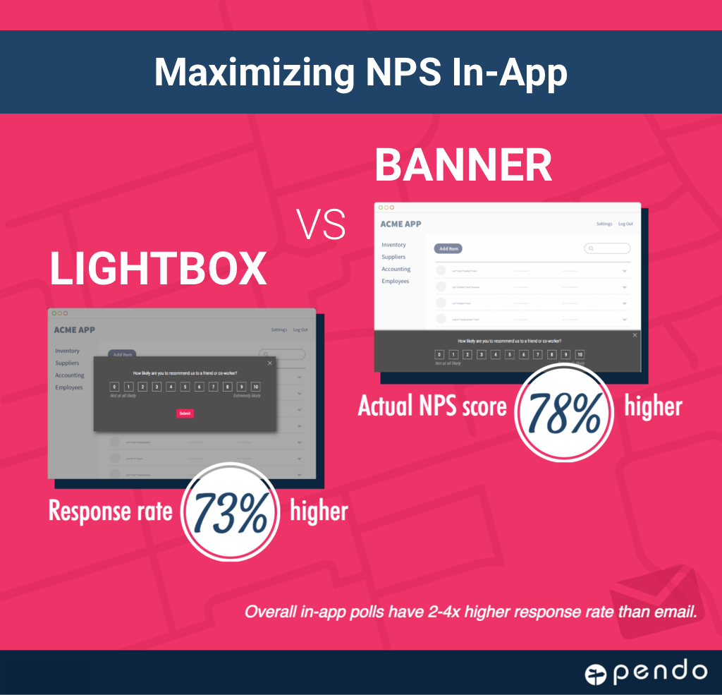 Pendo Lightbox Banner NPS test