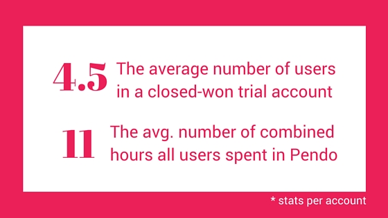 Big Data Sales Team stats