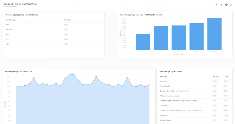 infor_dashboard