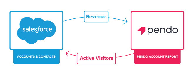 salesforce_cycle