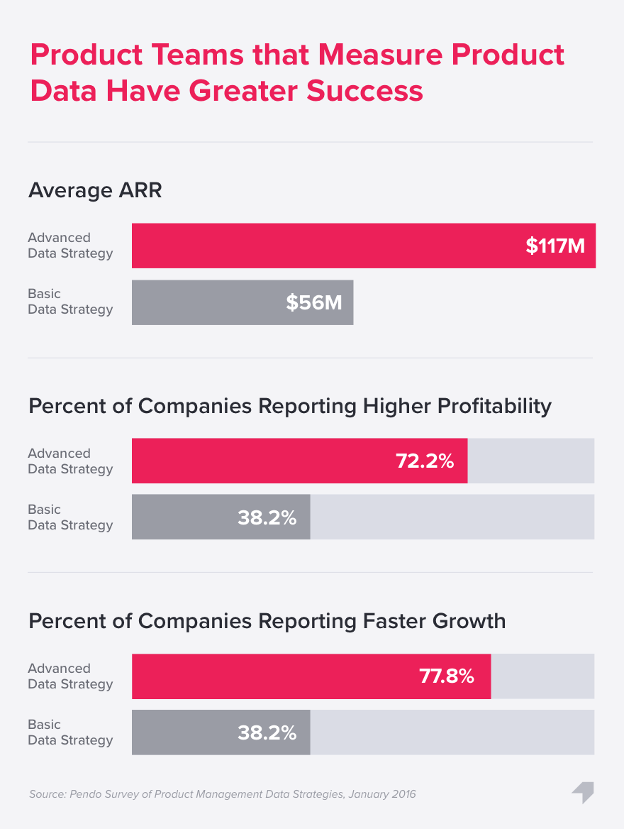 product data