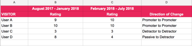 Example NPS Data