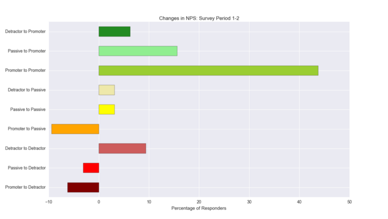 NPS Changes