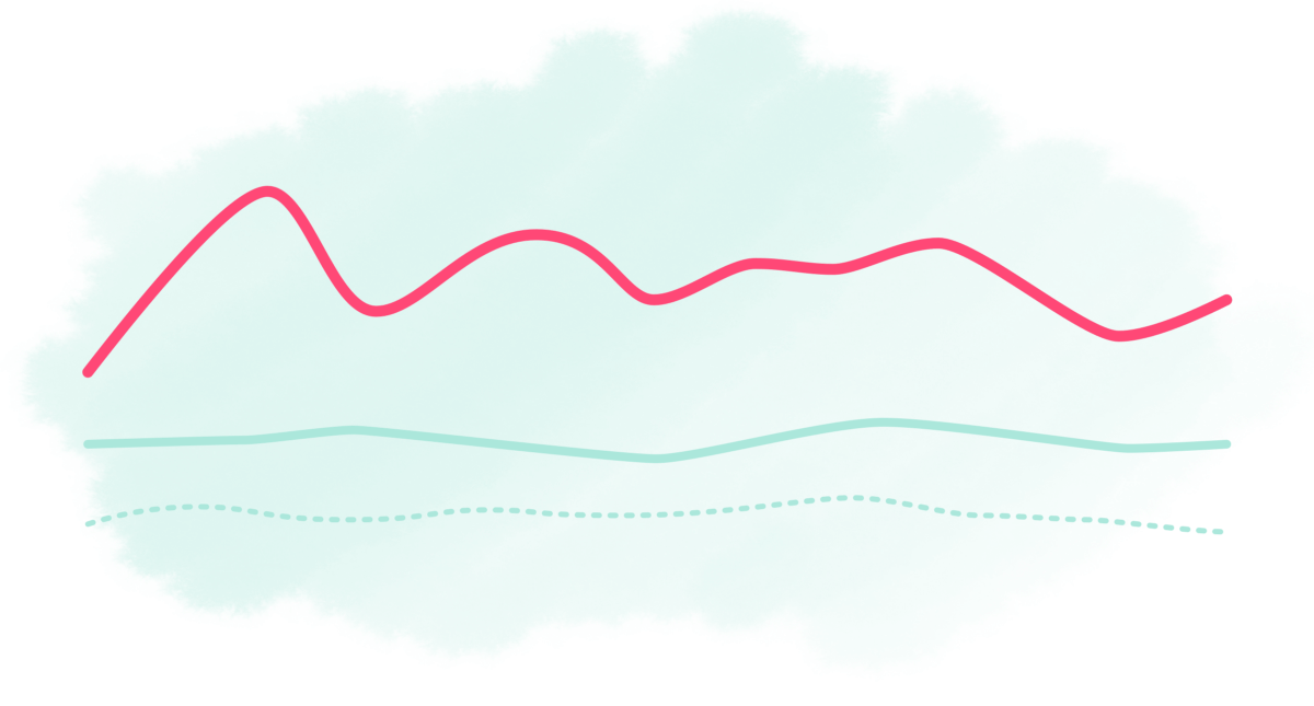 Pendo Exploring Feature Usage Trends