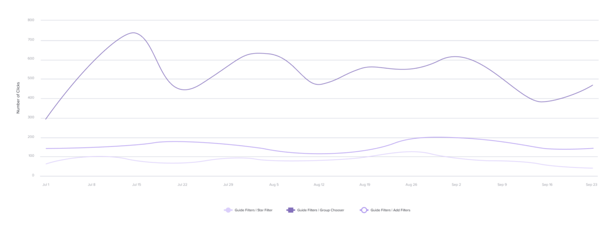 Pendo Trend Report