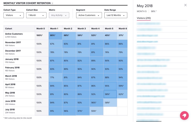 Pendo Retention Cohort List