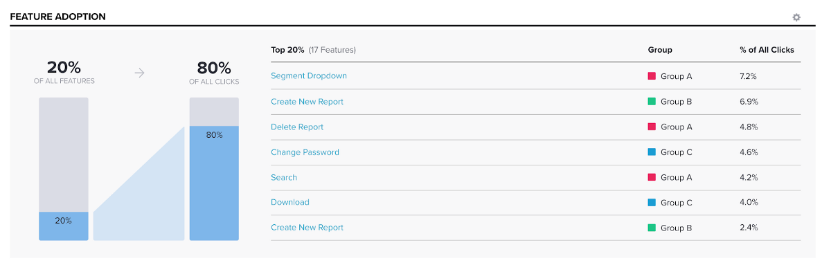 Pendo Feature Adoption Analytics 80/20