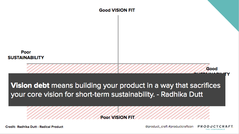 Brian Crofts' Vision Fit