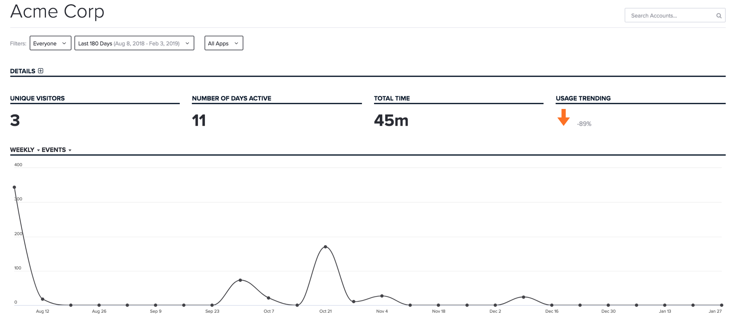 Pendo Account Report