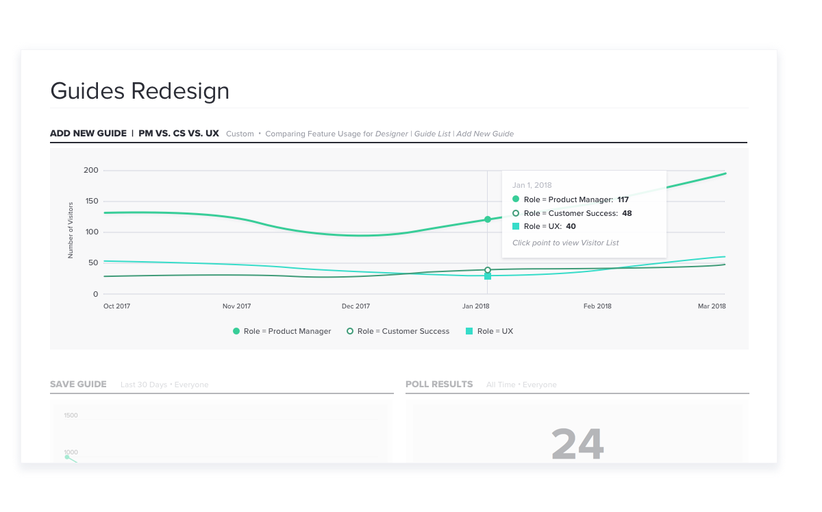 Pendo custom dashboard