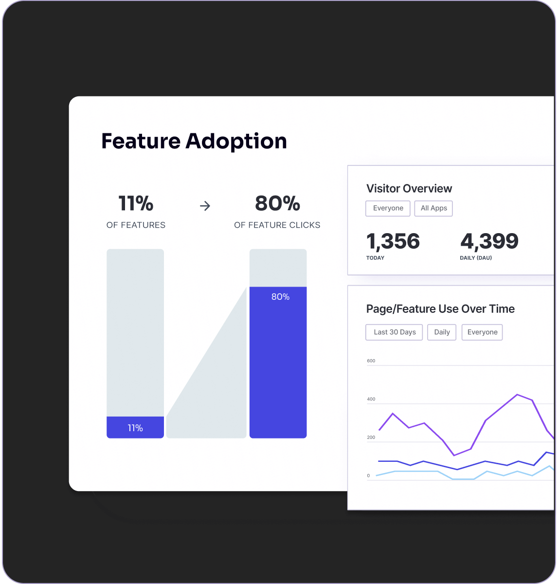 Feature Adoption Screenshot