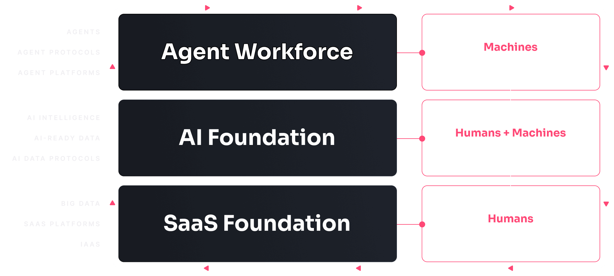SDLC graphic